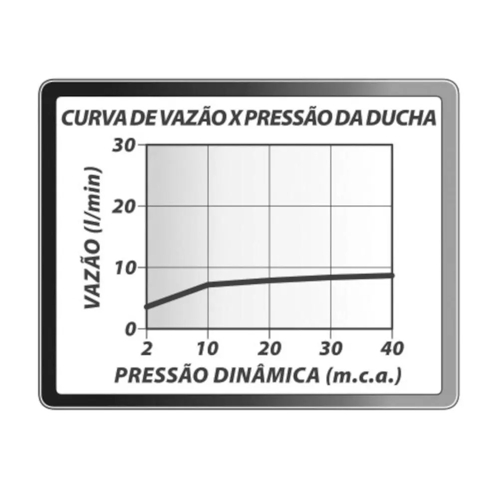 Ducha De Teto Loren Quadra 5014 c16 - Lorenzetti - Imagem 3