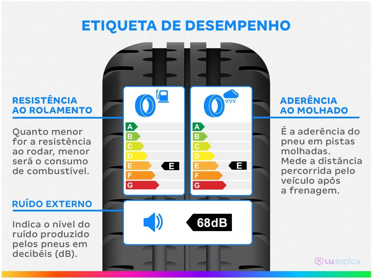 Pneu Aro 13” XBRI 175/75R13 84T Ecolog - Imagem 3