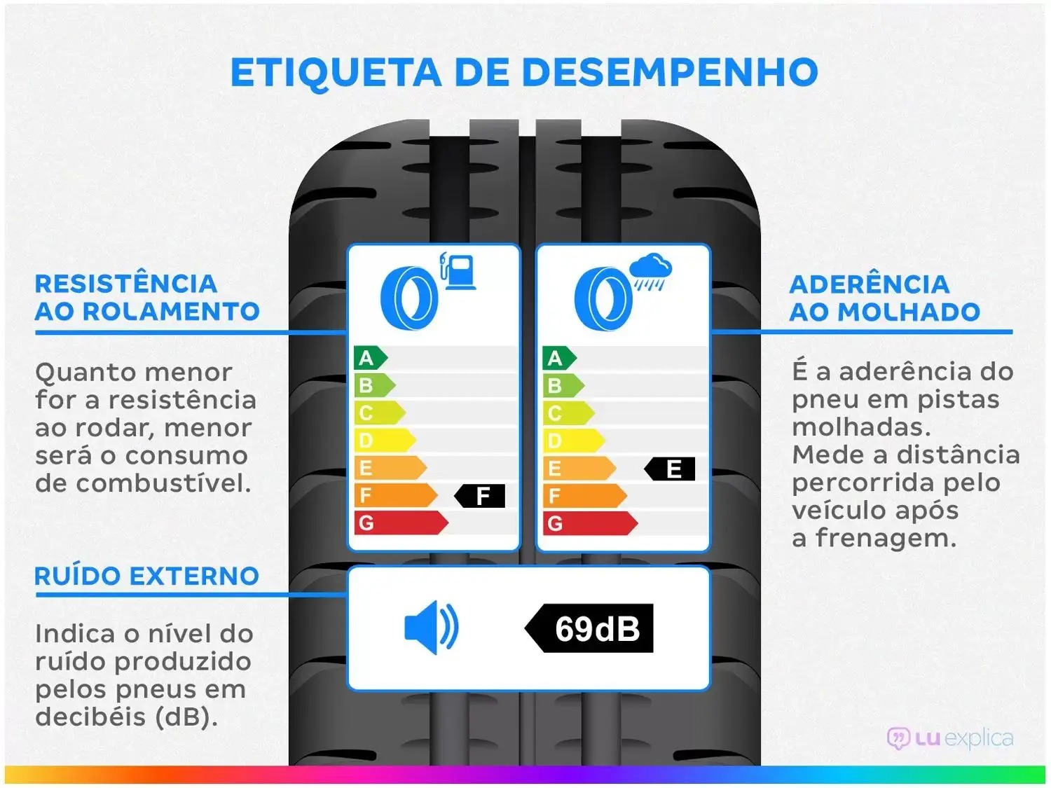 Kit 2 Pneus Aro 13” 175/70R13 Goodyear 82T - Direction Touring - Imagem 5